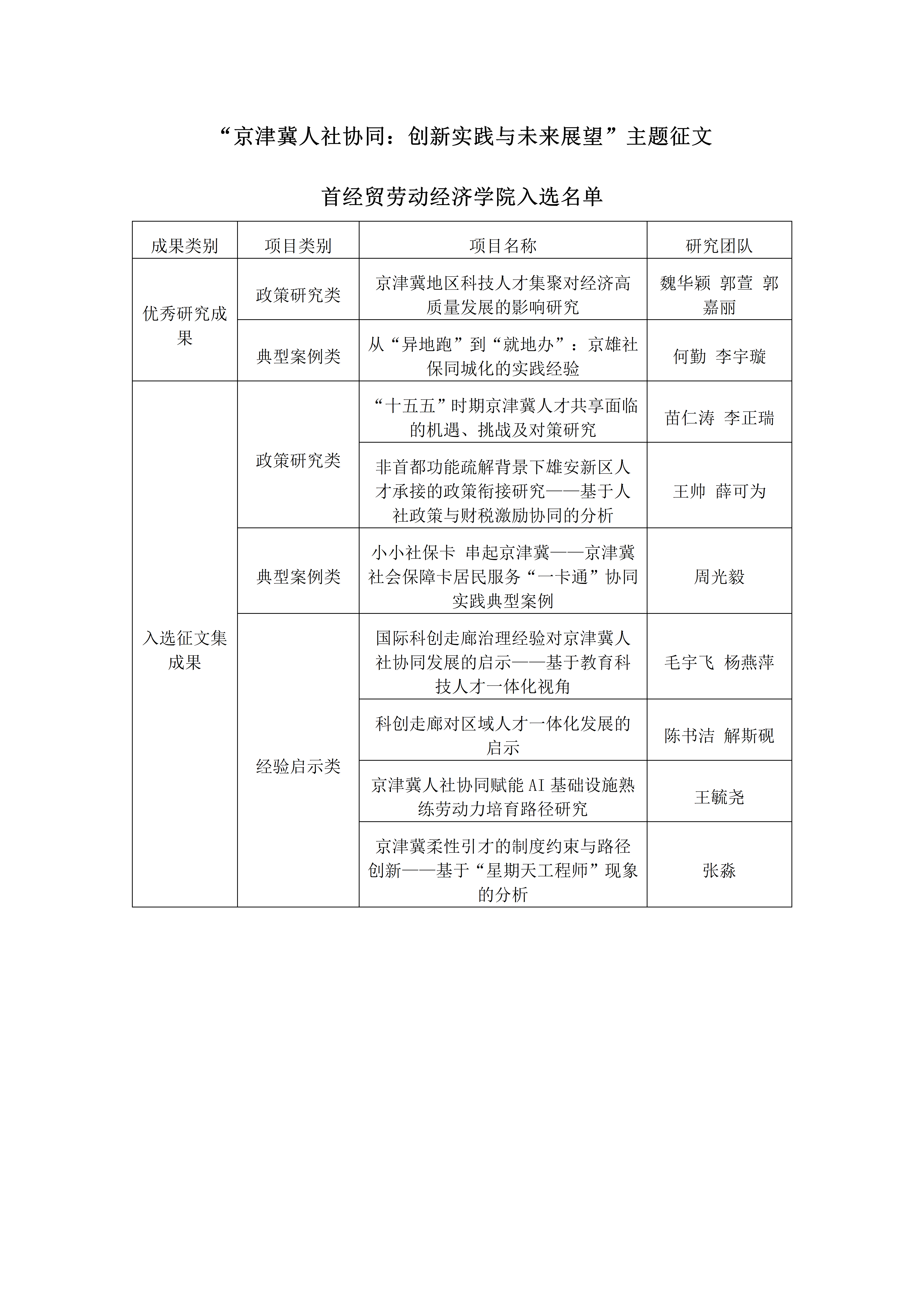 “京津冀人社协同:创新实践与未来展望”主题征文总结交流会在我校举办_04.png “京津冀人社协同:创新实践与未来展望”主题征文总结交流会在我校举办_04.png